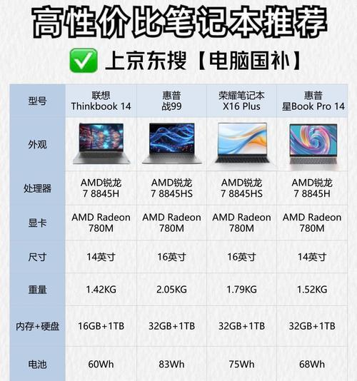 华为超强电脑怎么样？它的性能与同价位电脑相比如何？