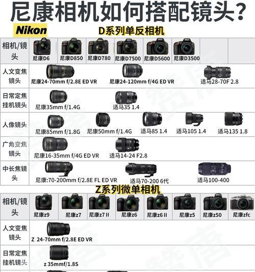 照相机镜头如何调整以稳定高低？