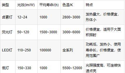 工业相机镜头选型工具的使用方法是什么？