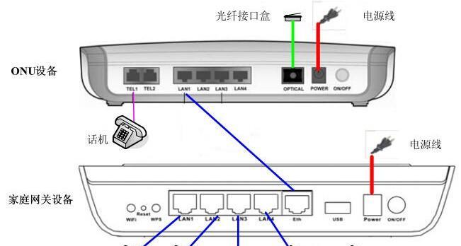 晋城哪里可以修理机顶盒？修理机顶盒时应注意哪些问题？