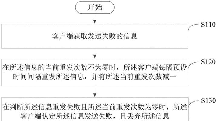 子网关连接失败的原因及解决办法？
