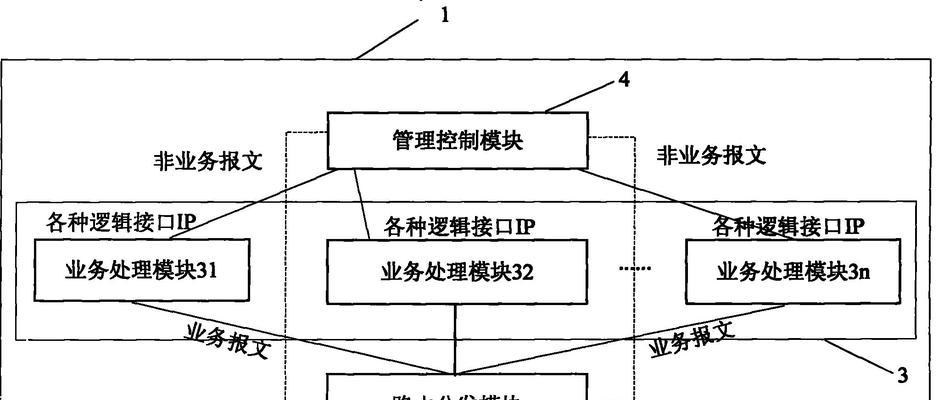 网关模块测量方法是什么？