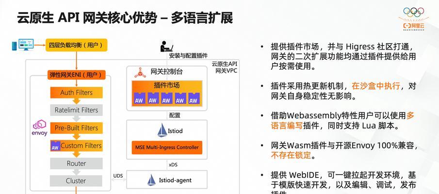 nginx作为应用网关的优势是什么？