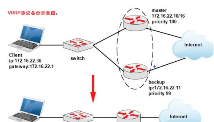 nginx作为应用网关的优势是什么？