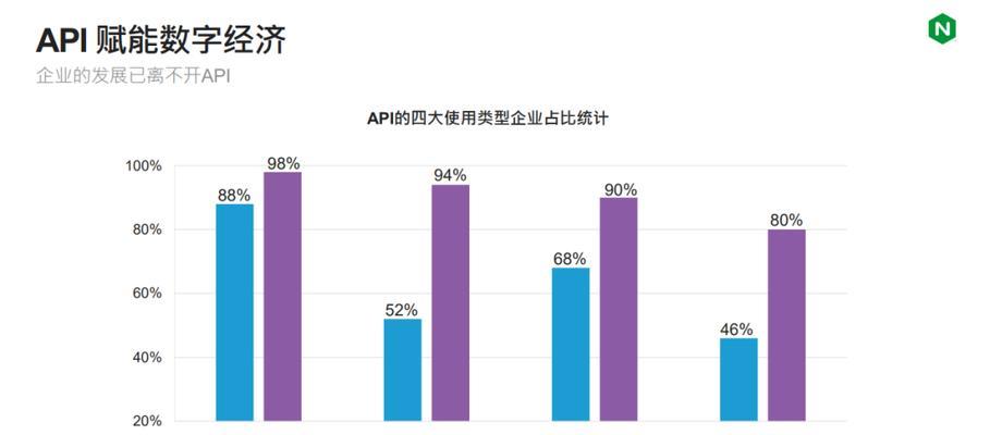 nginx作为应用网关的优势是什么？