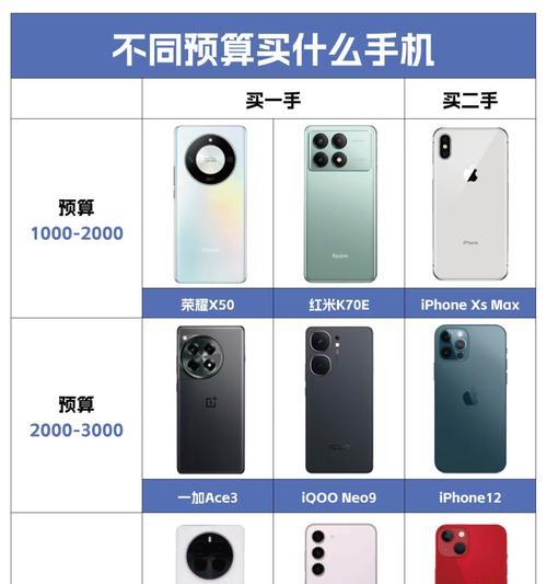 如何挑选一款好的苹果手机？选购时应考虑哪些因素？