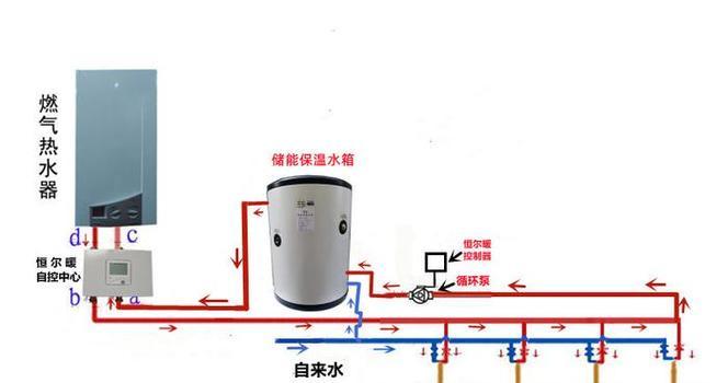 户外炉子热水器使用方法是什么？