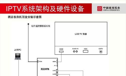 海信璀璨机顶盒如何连接电视？操作步骤是什么？