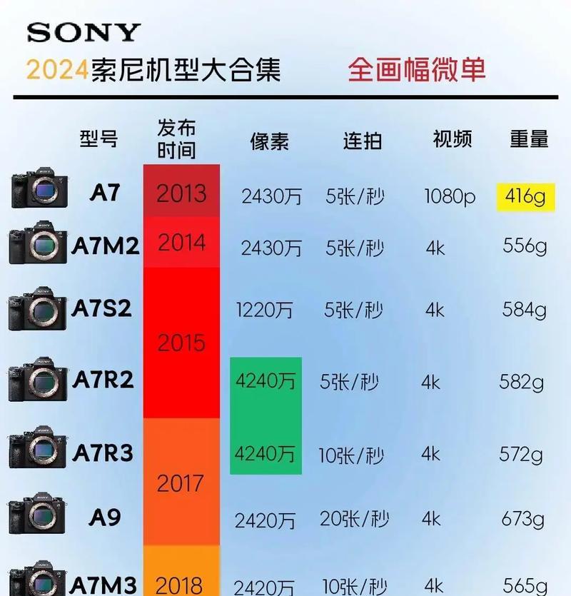 索尼相机音乐节奏调整技巧是什么？