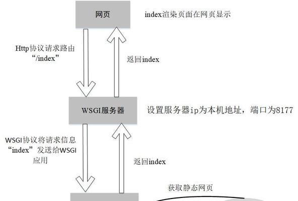 体验卡服务器更换流程是什么？