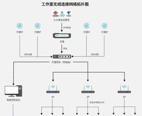 跨境路由器与软路由如何正确连接？连接步骤是怎样的？