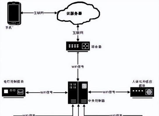 重启路由器的正确步骤是什么？