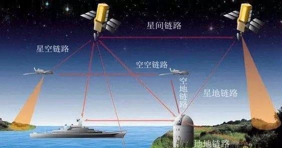 路由器与卫星信号有何不同？区别在哪里？
