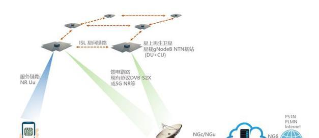 路由器与卫星信号有何不同？区别在哪里？