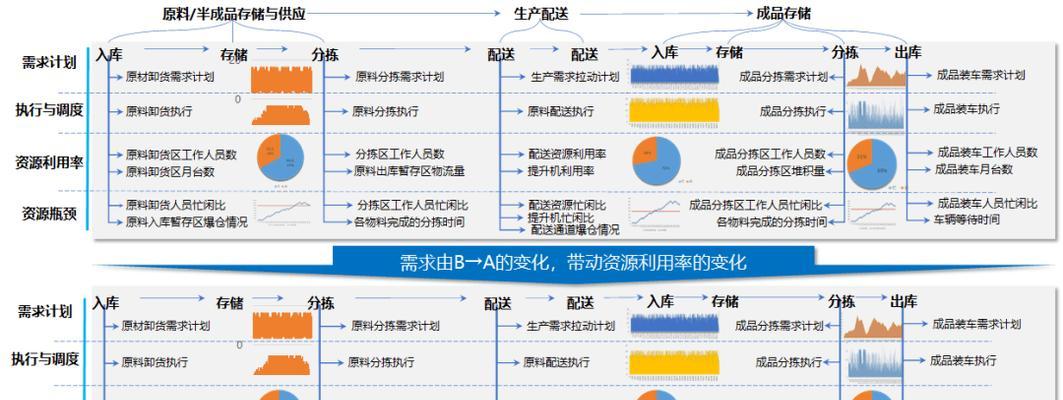 电脑配件批发配送流程怎么写？配送效率如何提高？