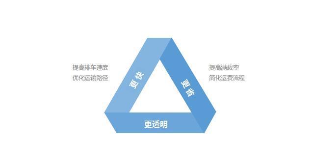 电脑配件批发配送流程怎么写？配送效率如何提高？