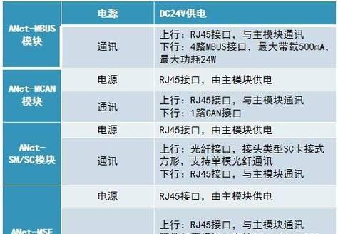 通信模块与网关如何协同工作？