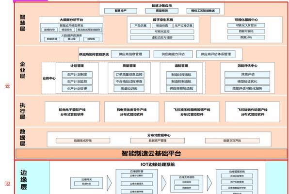 通信模块与网关如何协同工作？