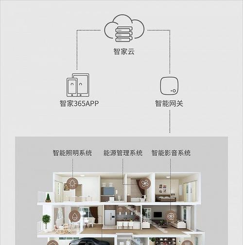 欧瑞博中枢网关存在吗？如何进行设置？