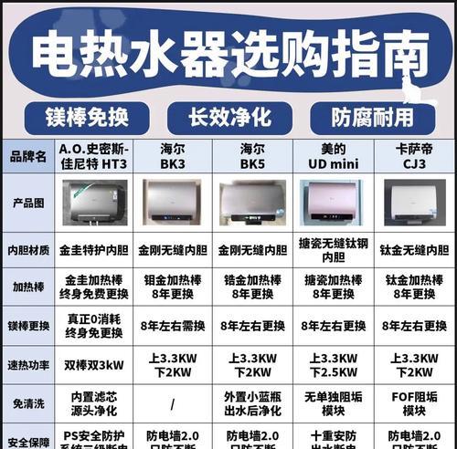 佳尼特热水器拆装步骤是什么？拆装过程中应注意哪些安全事项？