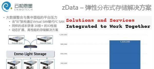 网红服务器中心的定义是什么？