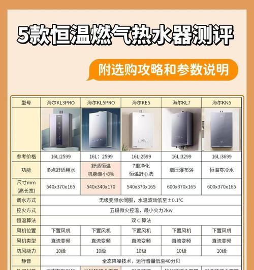燃气热水器放水器安装困难怎么办？
