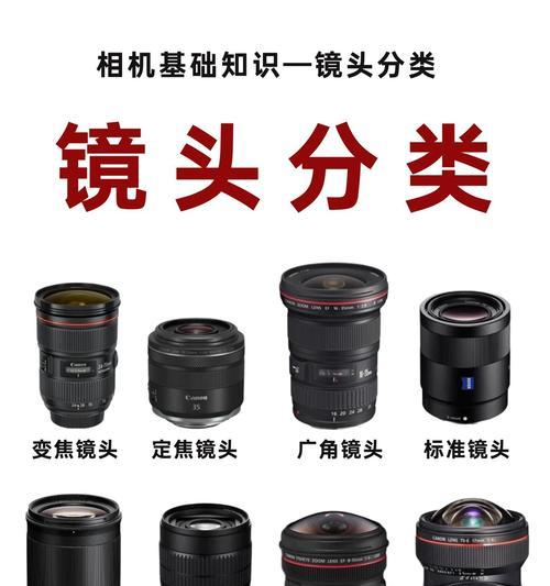 小相机里面是什么镜头？如何选择适合的小相机镜头？