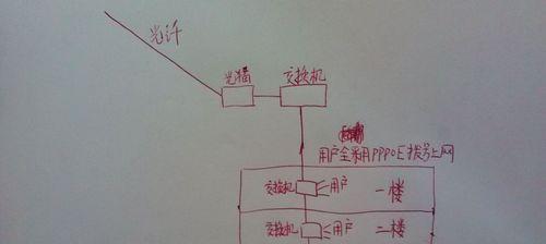 光口路由器设置pppoe的步骤是什么？
