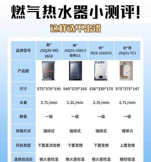 桌面办公热水器怎么选？选择时应该注意哪些要点？