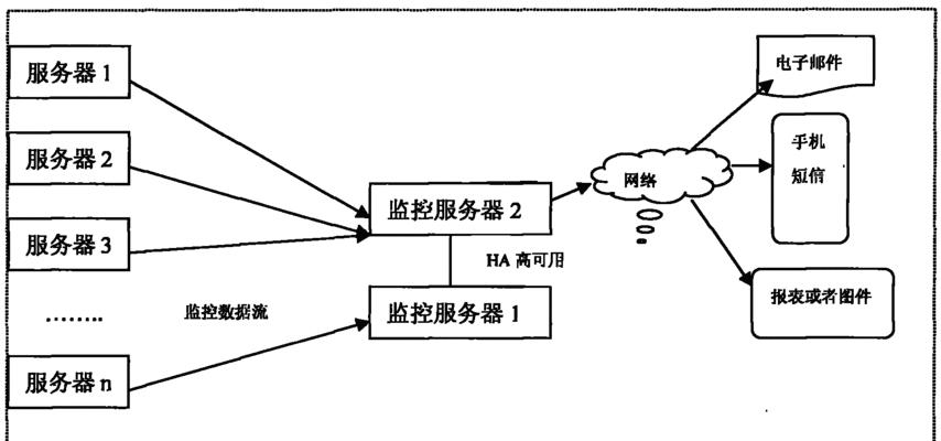 集群服务器的授权设置步骤是什么？