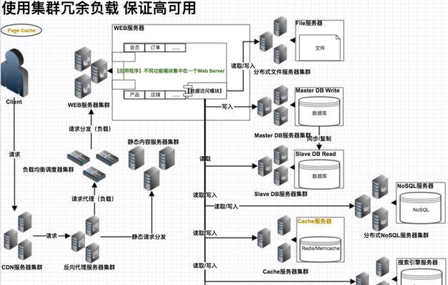 集群服务器的授权设置步骤是什么？