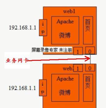 集群服务器的授权设置步骤是什么？