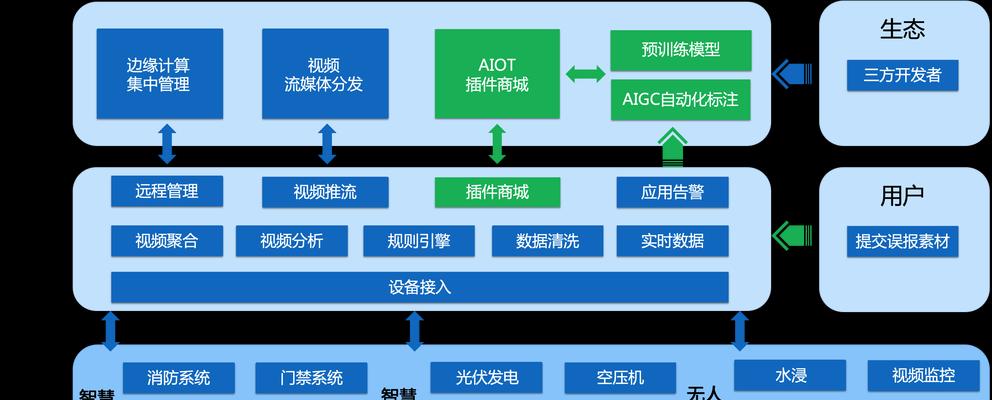 实验室网关技术类型有哪些？