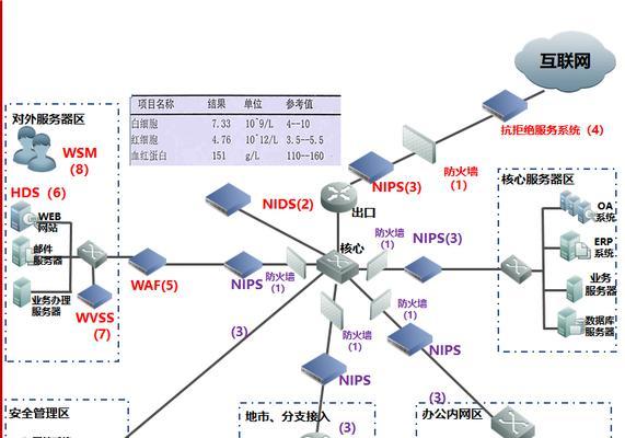 实验室网关技术类型有哪些？