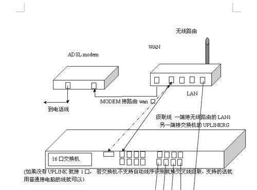 路由器组装所需零部件有哪些？