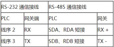 网关接口怎么拉开的？操作步骤是什么？