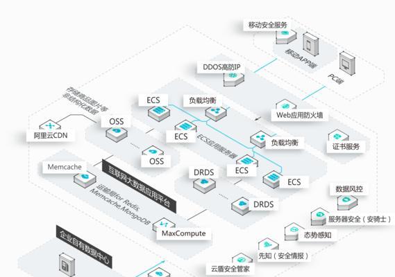 迷你服务器入侵方法是什么？如何安全地进入服务器？