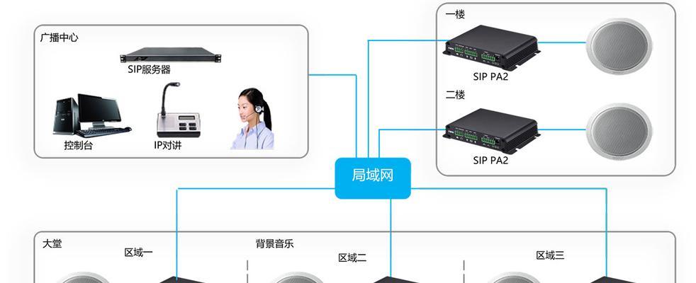 网关自适应配置怎么设置？设置后能带来哪些好处？