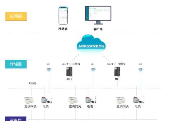 中央空调计费系统设置步骤是什么？