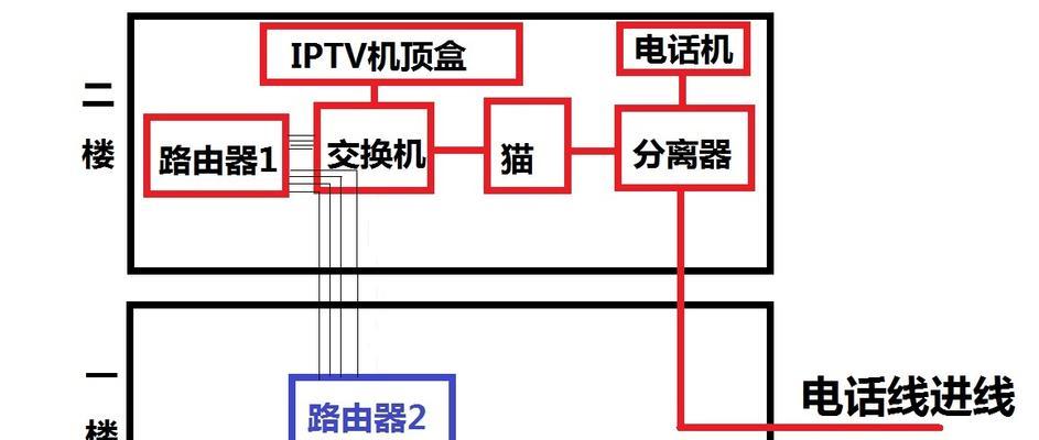 网络路由器和交换机的作用是什么？