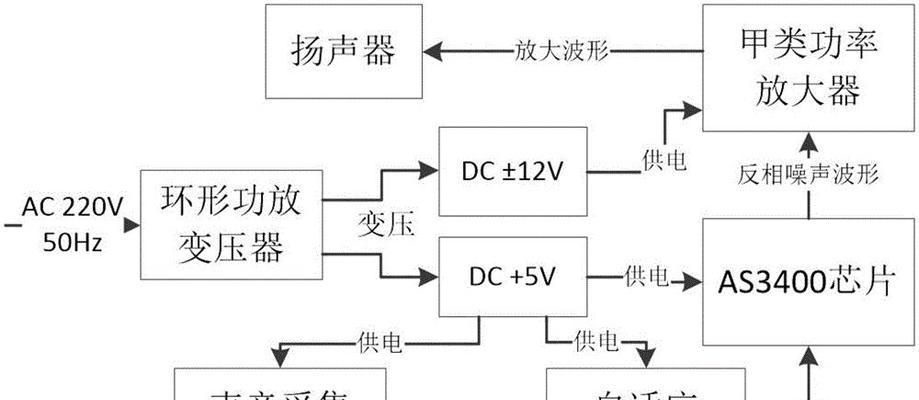 音箱失真波形如何调整？需要哪些步骤？