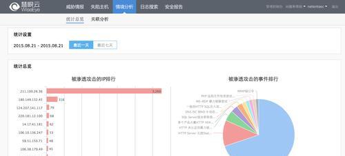 防火墙失陷主机是什么含义？如何防范？