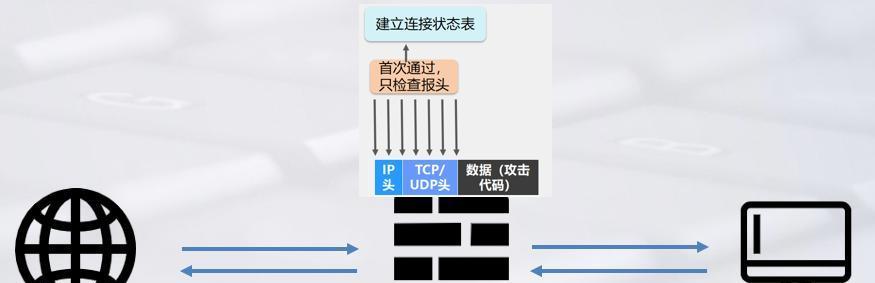 建立防火墙的重要性体现在哪些方面？