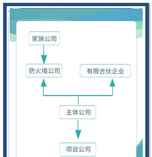 建立防火墙的重要性体现在哪些方面？