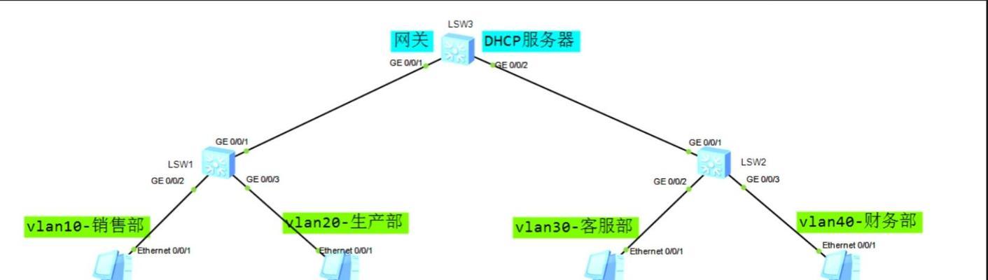 网关设备地址如何配置？命令步骤是什么？