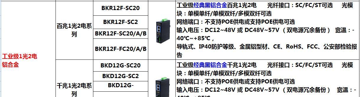 路由器耦合器的作用是什么？如何正确使用？