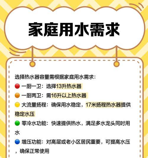 燃气热水器等级划分是什么意思？一级和五级有何区别？