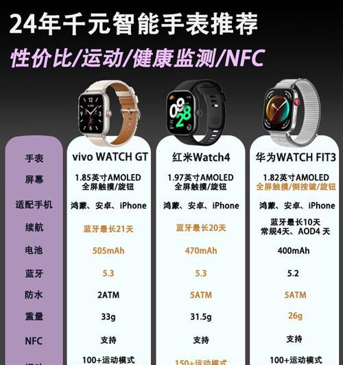 双手机用户应选择哪种智能手表？智能手表如何与双手机同步？