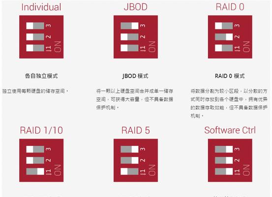 服务器磁盘标识的作用是什么？