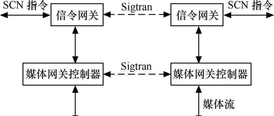 sdp网关如何实现？sdp网关的工作原理是什么？